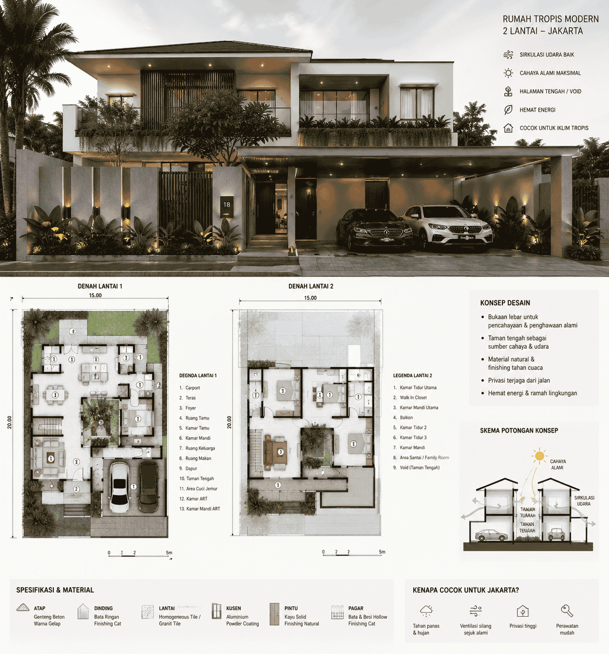 Desain rumah tropis Indonesia alami
