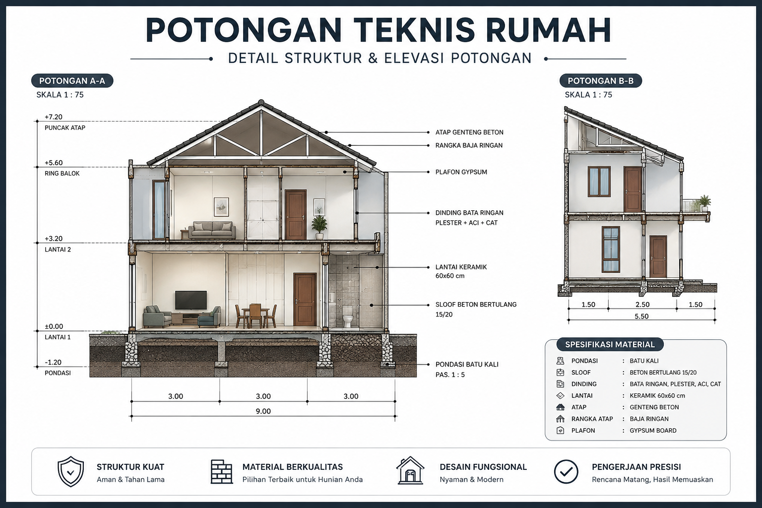 Tips Mengurus IMB PBG Bangunan 2026 – Panduan Lengkap Go Arsitek